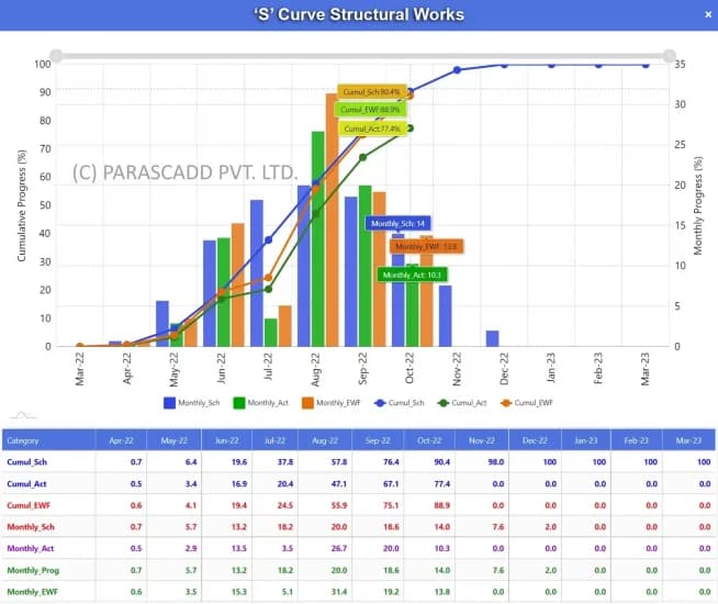 Contractor-Scheduling-Structural-Works