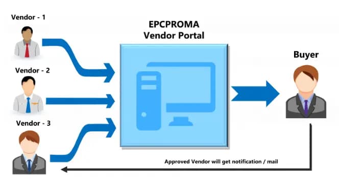 Vendor Registration