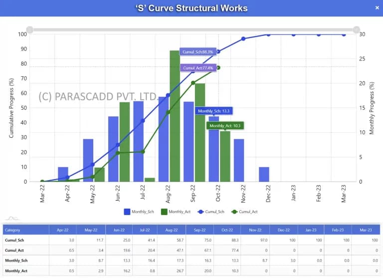 Structural-Work-S