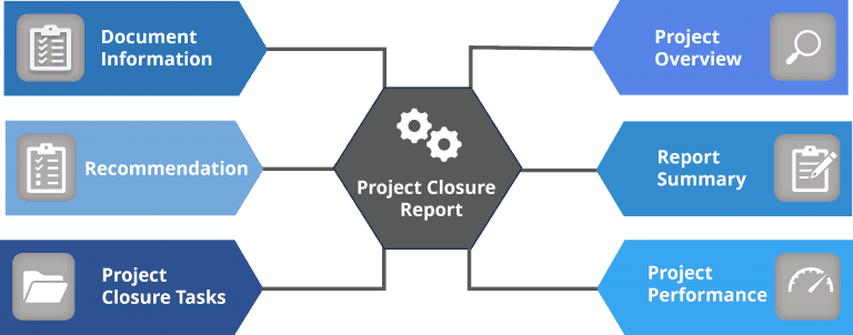 FLS5 Network Scheduling Core Interface