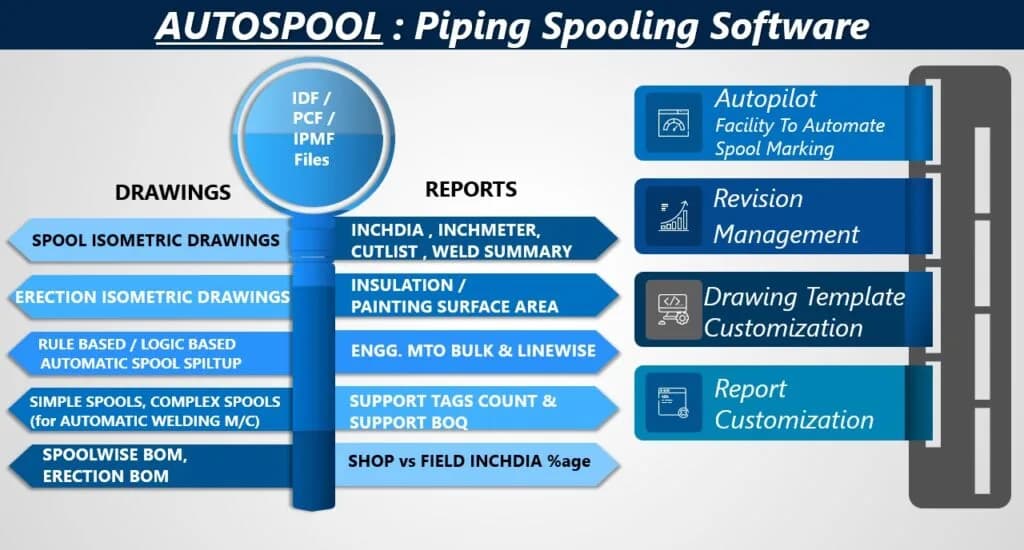 Autospool Piping Spooling Software