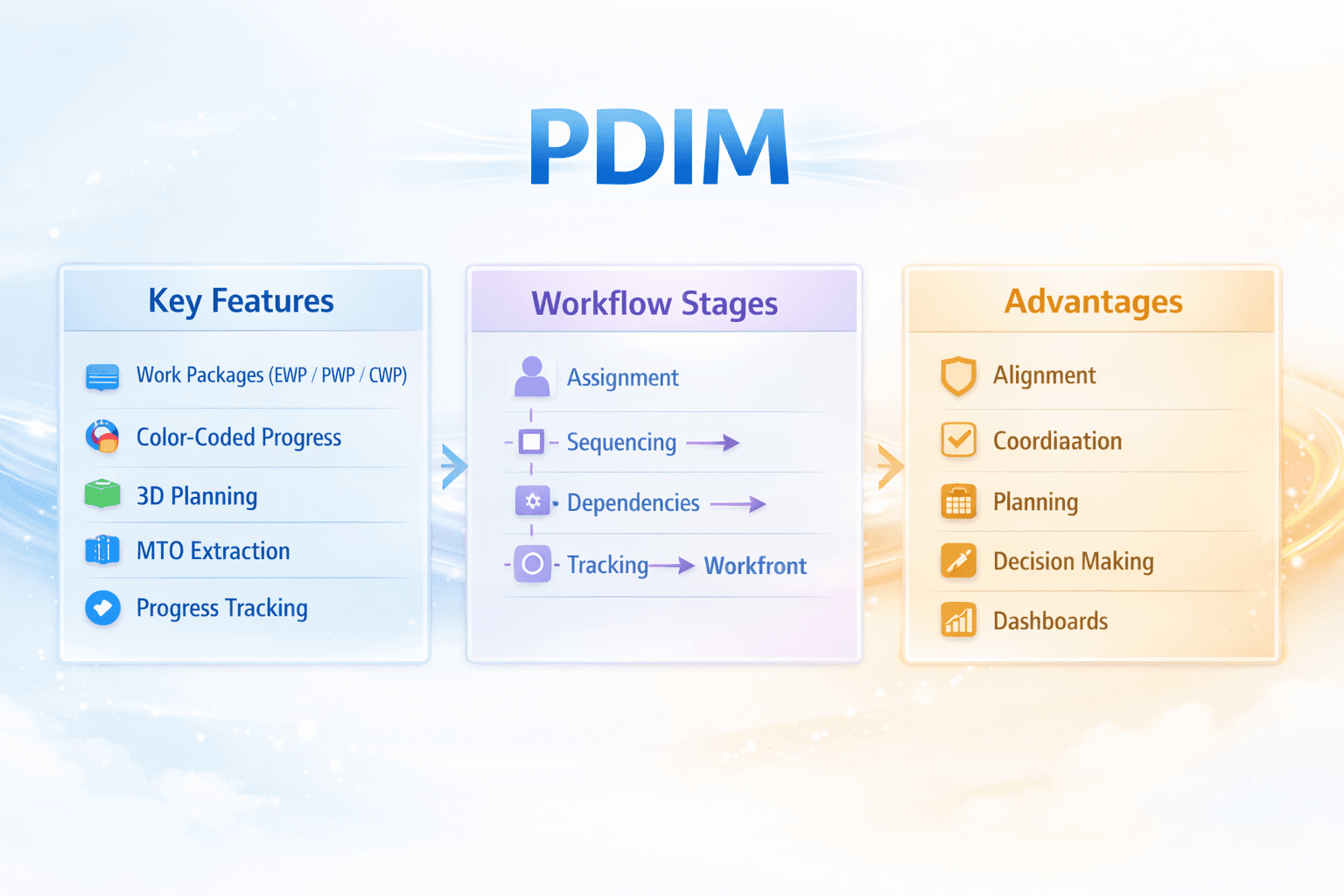 PDIM